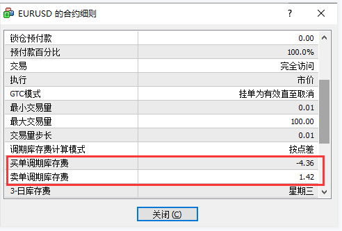 外汇隔夜费表格